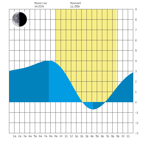 Adak Bight tide chart for Tuesday, March 14, 2023