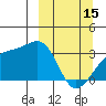 Adak Bight tide chart for Wednesday, March 15, 2023
