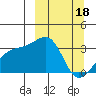Adak Bight tide chart for Saturday, March 18, 2023