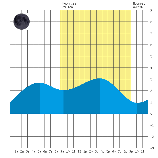 Adak Bight tide chart for Tuesday, March 21, 2023
