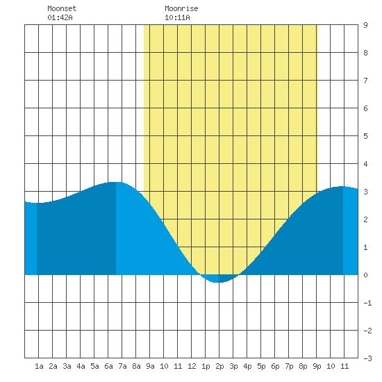 Adak Bight tide chart for Saturday, March 25, 2023