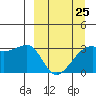 Adak Bight tide chart for Saturday, March 25, 2023