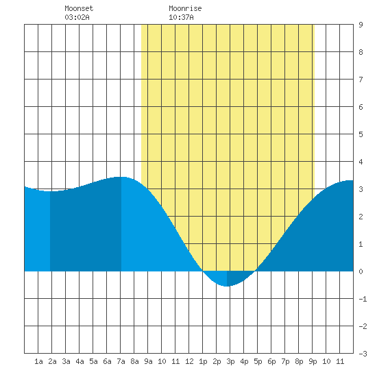 Adak Bight tide chart for Sunday, March 26, 2023