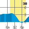 Adak Bight tide chart for Thursday, March 30, 2023