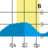 Adak Bight tide chart for Monday, March 6, 2023