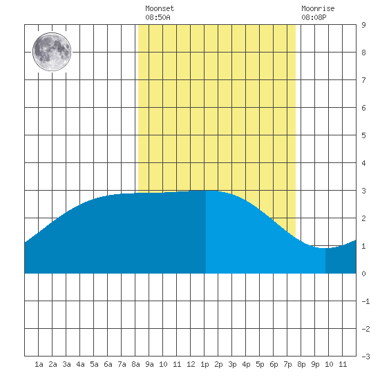 Adak Bight tide chart for Tuesday, March 7, 2023