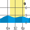 Adak Bight tide chart for Thursday, March 9, 2023