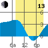Adak Bight tide chart for Thursday, April 13, 2023