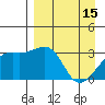 Adak Bight tide chart for Saturday, April 15, 2023