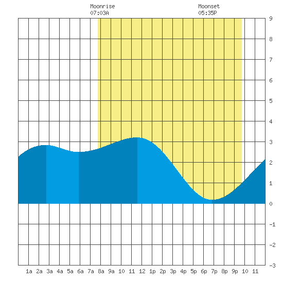 Adak Bight tide chart for Sunday, April 16, 2023