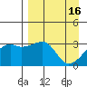 Adak Bight tide chart for Sunday, April 16, 2023