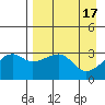 Adak Bight tide chart for Monday, April 17, 2023