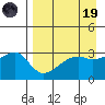 Adak Bight tide chart for Wednesday, April 19, 2023