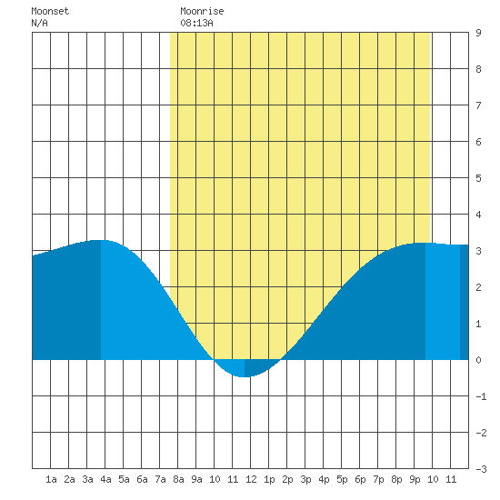 Adak Bight tide chart for Friday, April 21, 2023