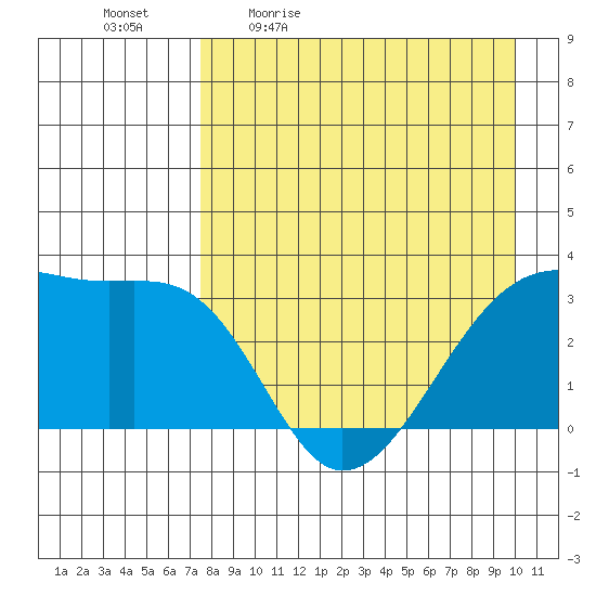 Adak Bight tide chart for Monday, April 24, 2023