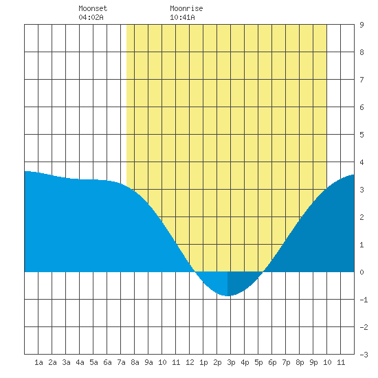 Adak Bight tide chart for Tuesday, April 25, 2023