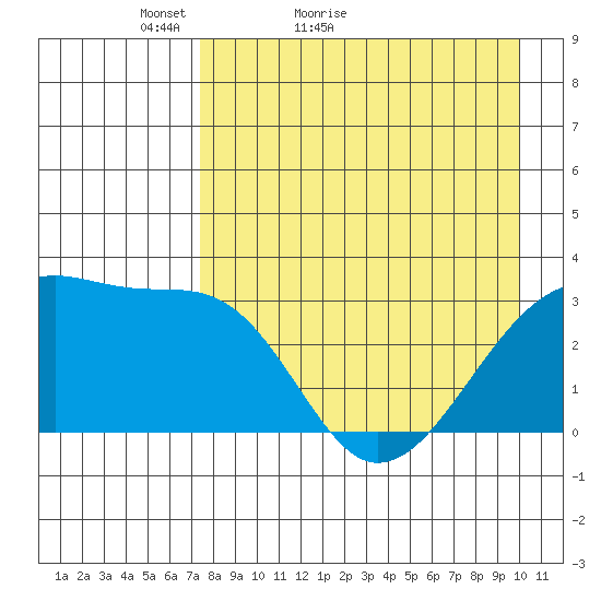 Adak Bight tide chart for Wednesday, April 26, 2023