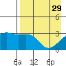 Adak Bight tide chart for Saturday, April 29, 2023