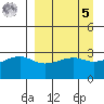 Adak Bight tide chart for Wednesday, April 5, 2023