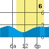Adak Bight tide chart for Thursday, April 6, 2023