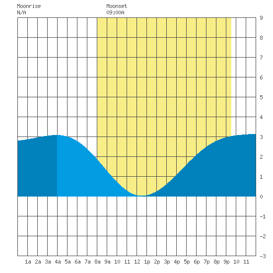 Adak Bight tide chart for Saturday, April 8, 2023