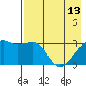 Adak Bight tide chart for Saturday, May 13, 2023