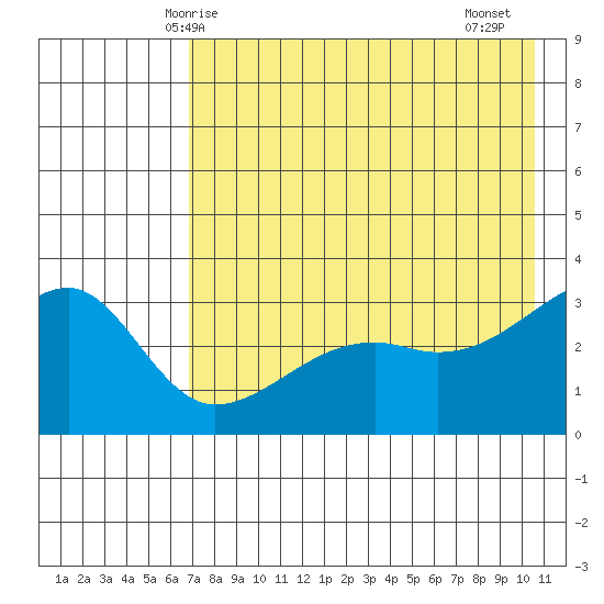Adak Bight tide chart for Tuesday, May 16, 2023
