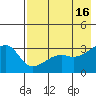 Adak Bight tide chart for Tuesday, May 16, 2023