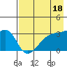 Adak Bight tide chart for Thursday, May 18, 2023