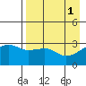 Adak Bight tide chart for Monday, May 1, 2023