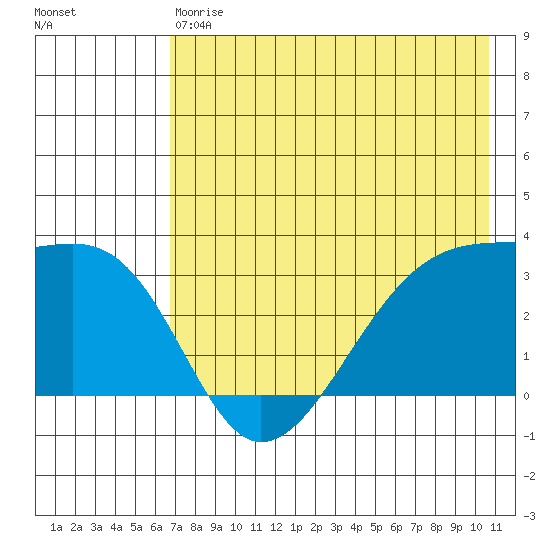 Adak Bight tide chart for Saturday, May 20, 2023