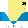 Adak Bight tide chart for Saturday, May 20, 2023