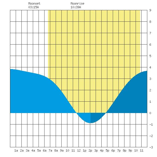 Adak Bight tide chart for Wednesday, May 24, 2023