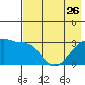 Adak Bight tide chart for Friday, May 26, 2023