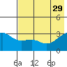 Adak Bight tide chart for Monday, May 29, 2023