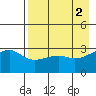 Adak Bight tide chart for Tuesday, May 2, 2023