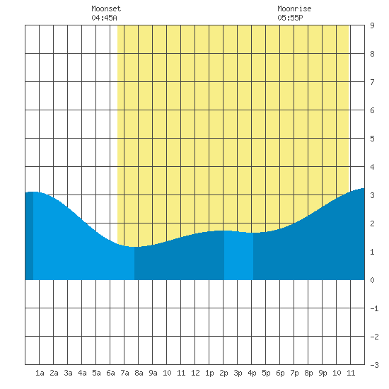 Adak Bight tide chart for Tuesday, May 30, 2023