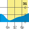 Adak Bight tide chart for Wednesday, May 31, 2023
