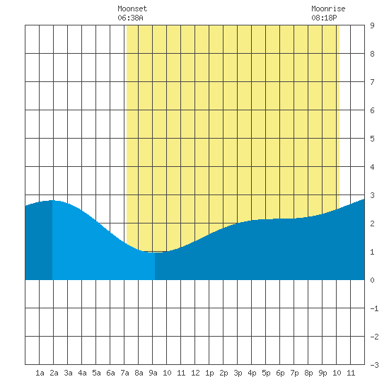 Adak Bight tide chart for Wednesday, May 3, 2023