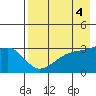 Adak Bight tide chart for Thursday, May 4, 2023