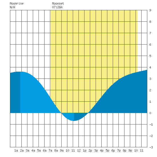 Adak Bight tide chart for Saturday, May 6, 2023