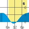 Adak Bight tide chart for Saturday, May 6, 2023