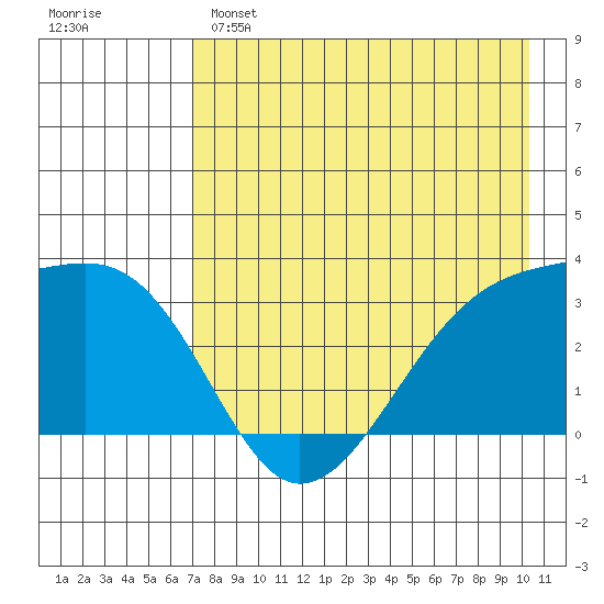 Adak Bight tide chart for Sunday, May 7, 2023
