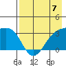 Adak Bight tide chart for Sunday, May 7, 2023