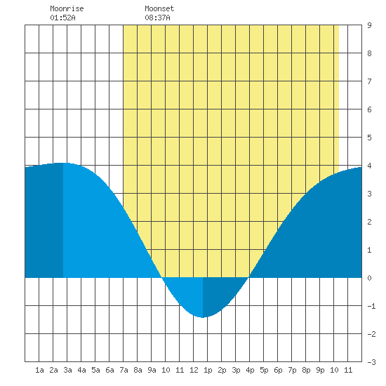Adak Bight tide chart for Monday, May 8, 2023