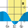 Adak Bight tide chart for Monday, May 8, 2023