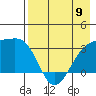 Adak Bight tide chart for Tuesday, May 9, 2023