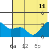 Adak Bight tide chart for Sunday, June 11, 2023