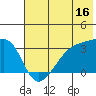 Adak Bight tide chart for Friday, June 16, 2023
