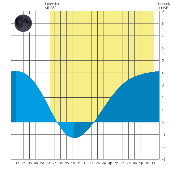 Adak Bight tide chart for Saturday, June 17, 2023